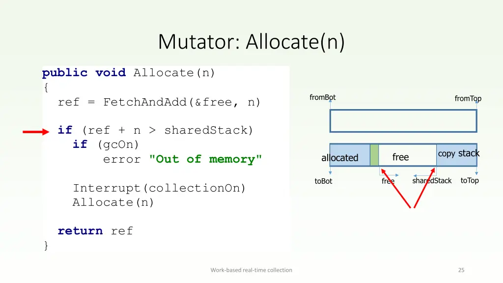 mutator allocate n 2