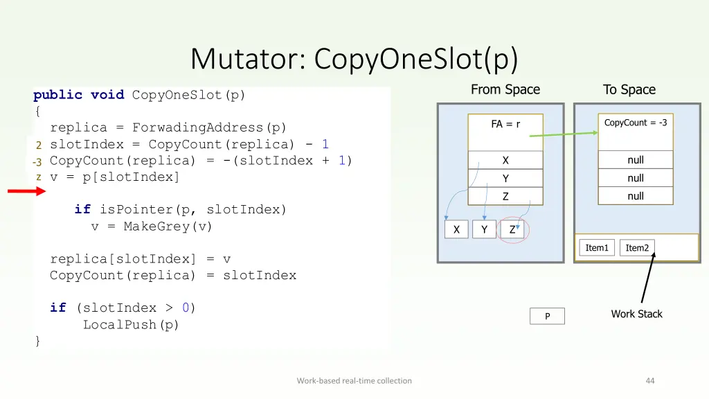 mutator copyoneslot p 2