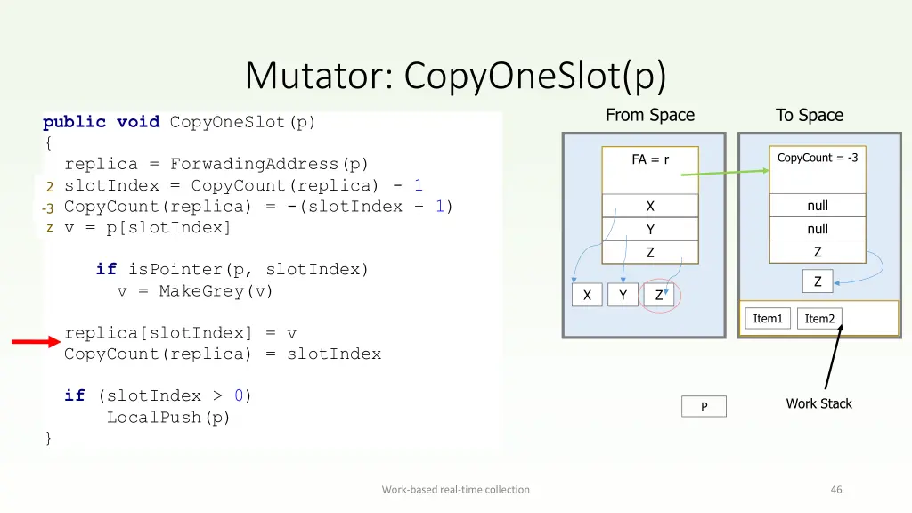 mutator copyoneslot p 4