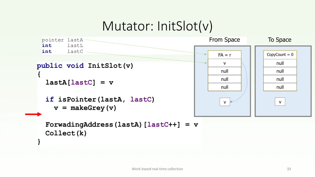 mutator initslot v 2