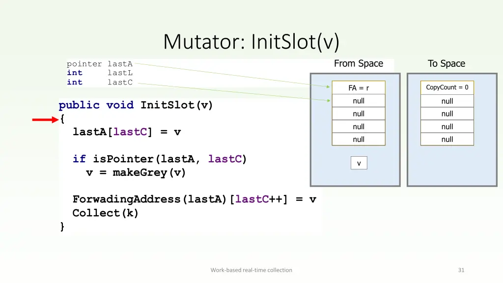 mutator initslot v