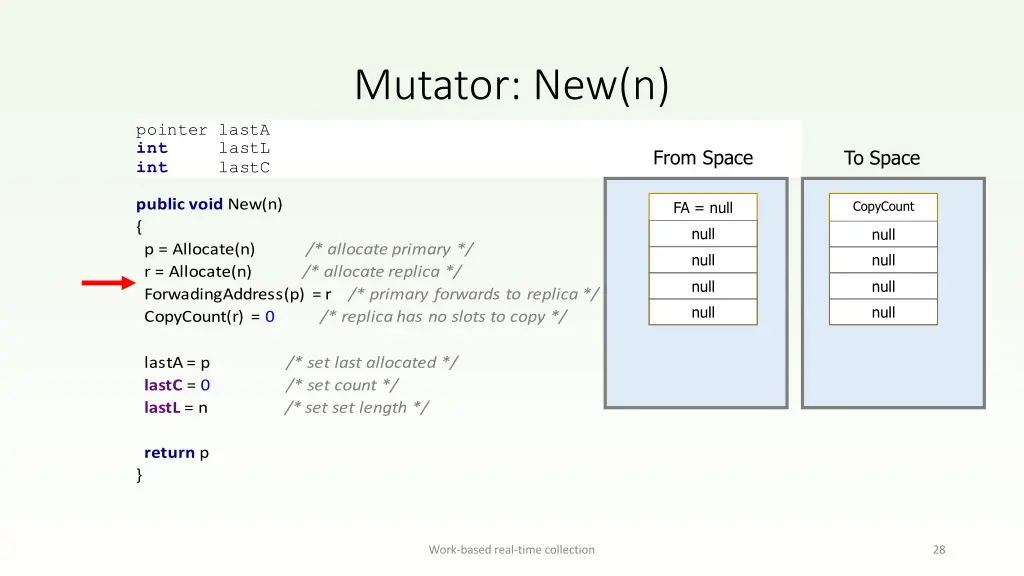 mutator new n 2