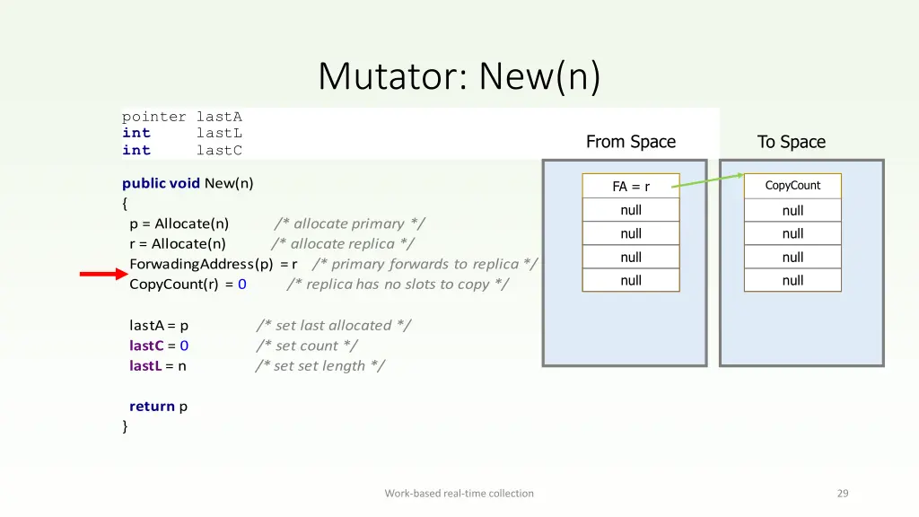 mutator new n 3