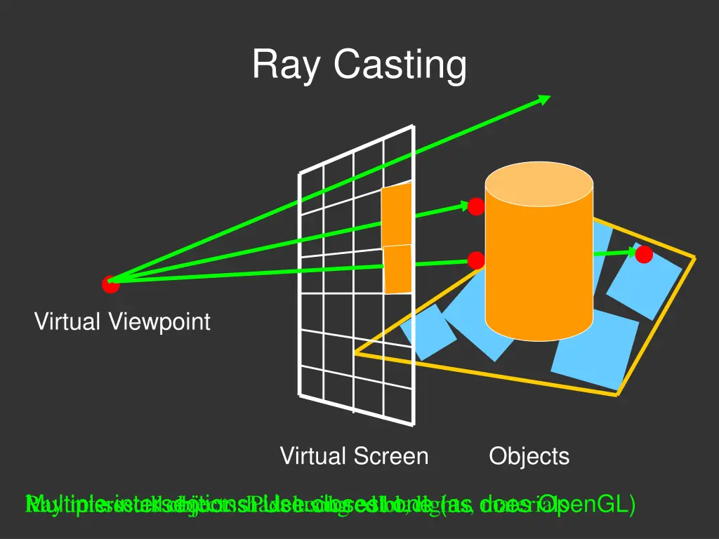 ray casting 1