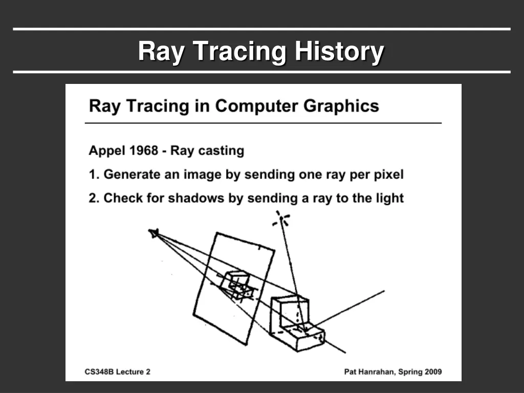 ray tracing history 1