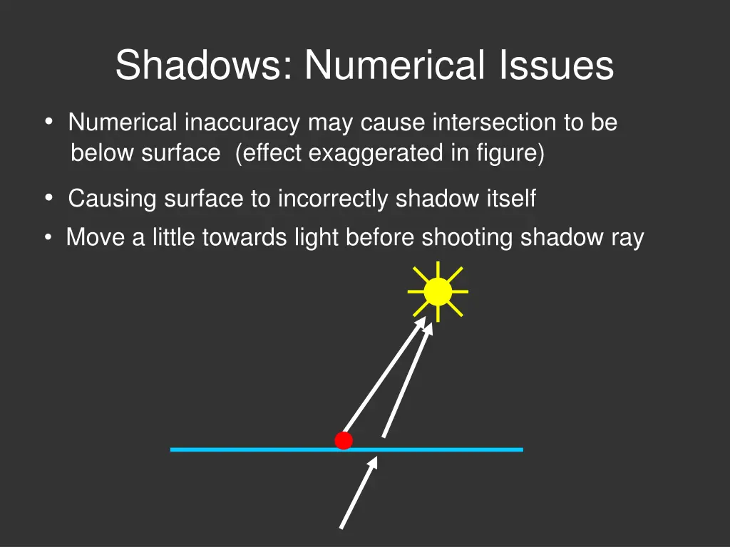 shadows numerical issues