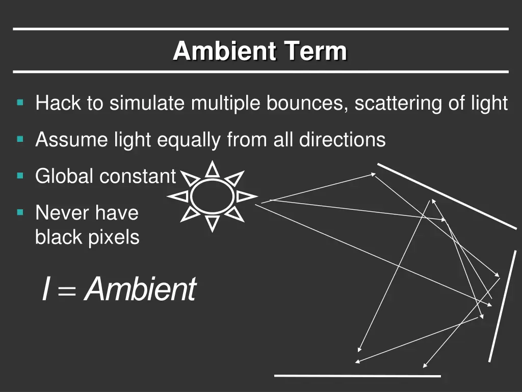 ambient term