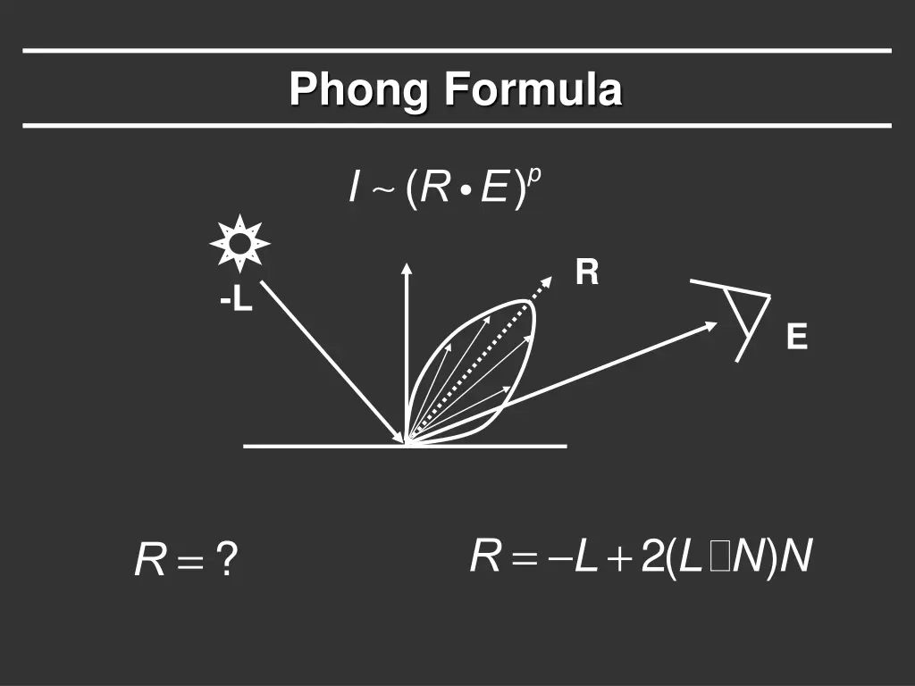 phong formula