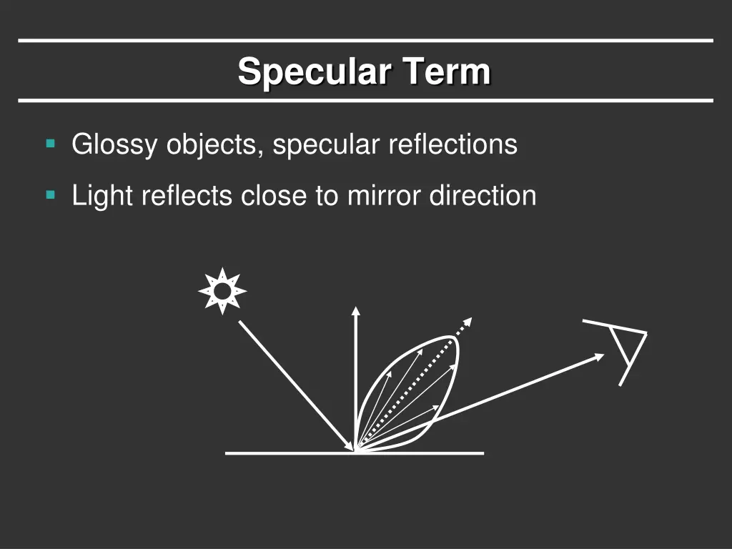 specular term