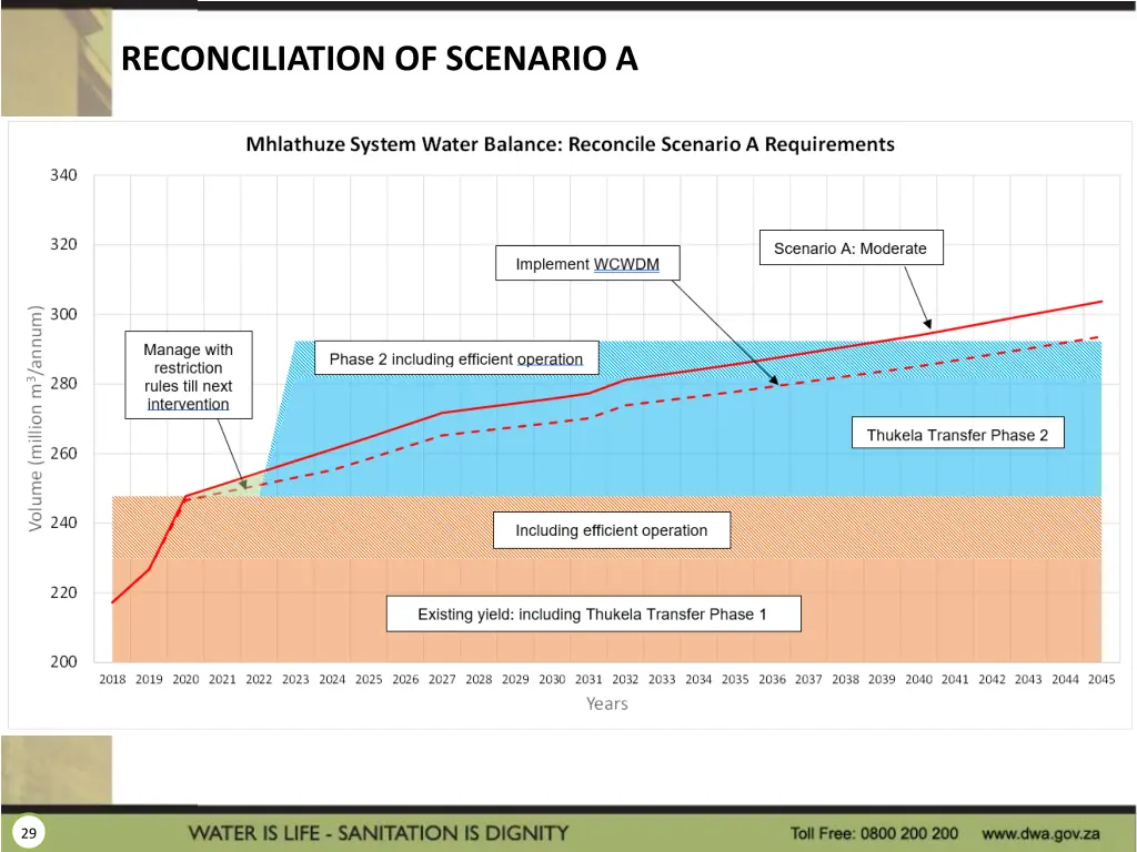 reconciliation of scenario a