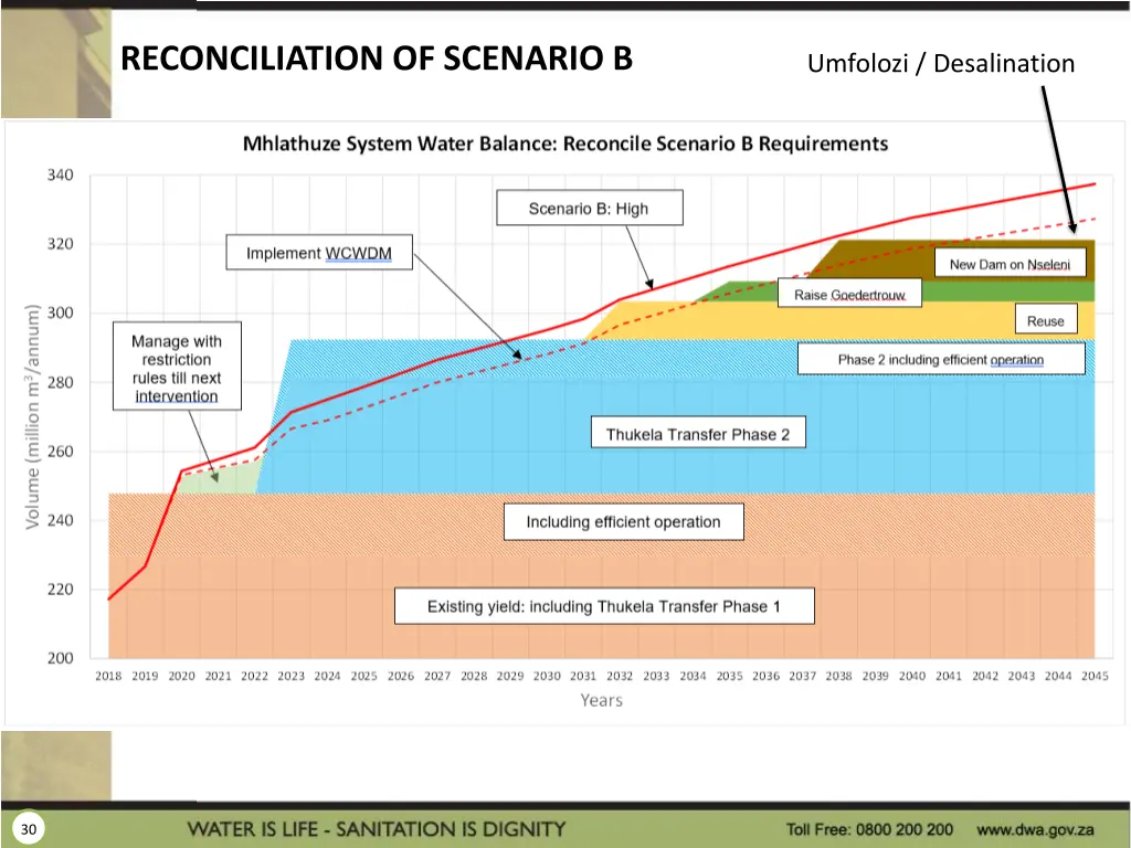 reconciliation of scenario b