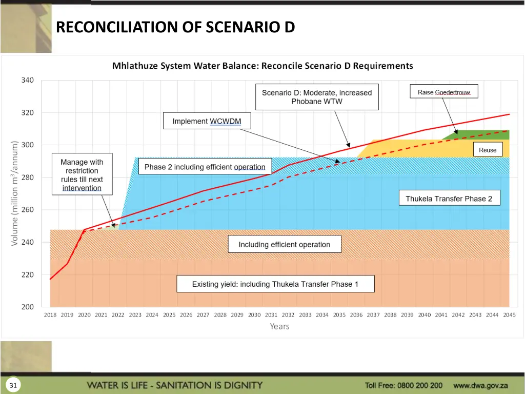 reconciliation of scenario d