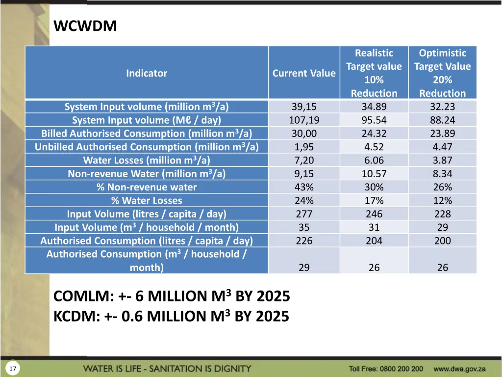 wcwdm