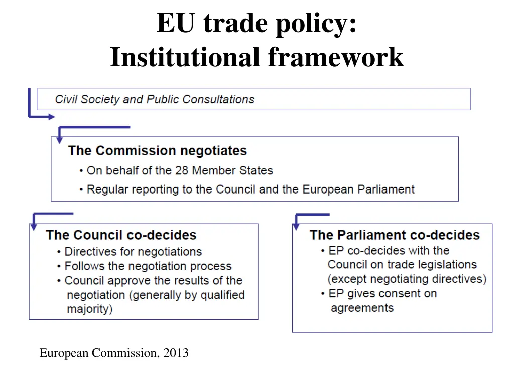 eu trade policy institutional framework