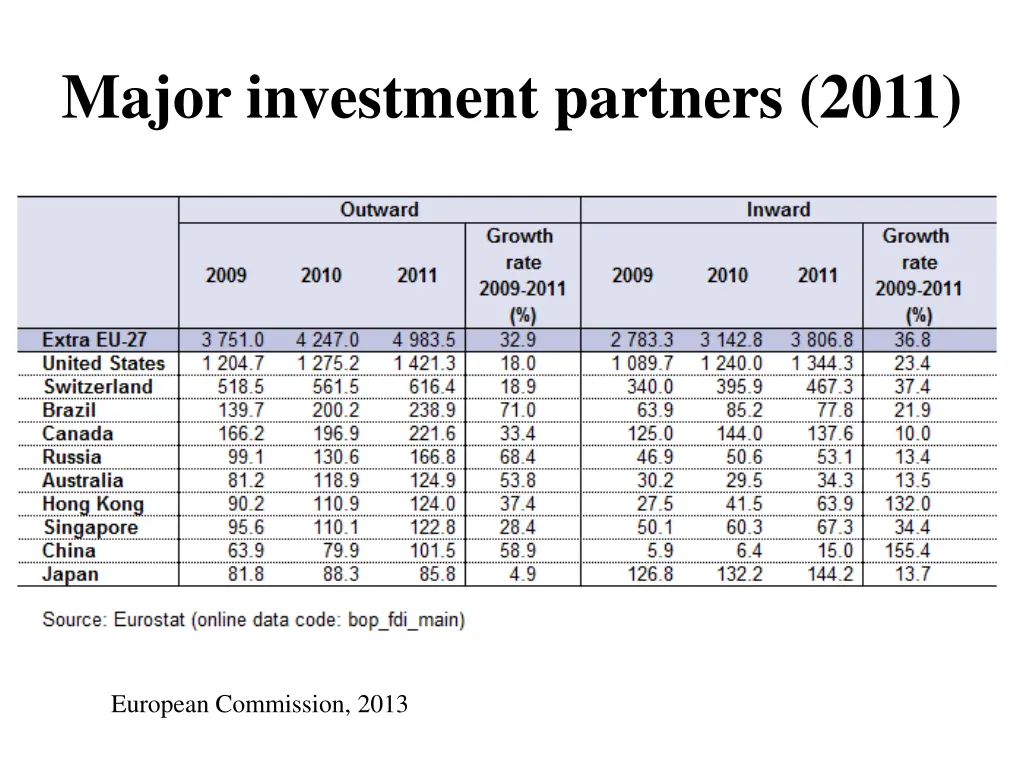 major investment partners 2011