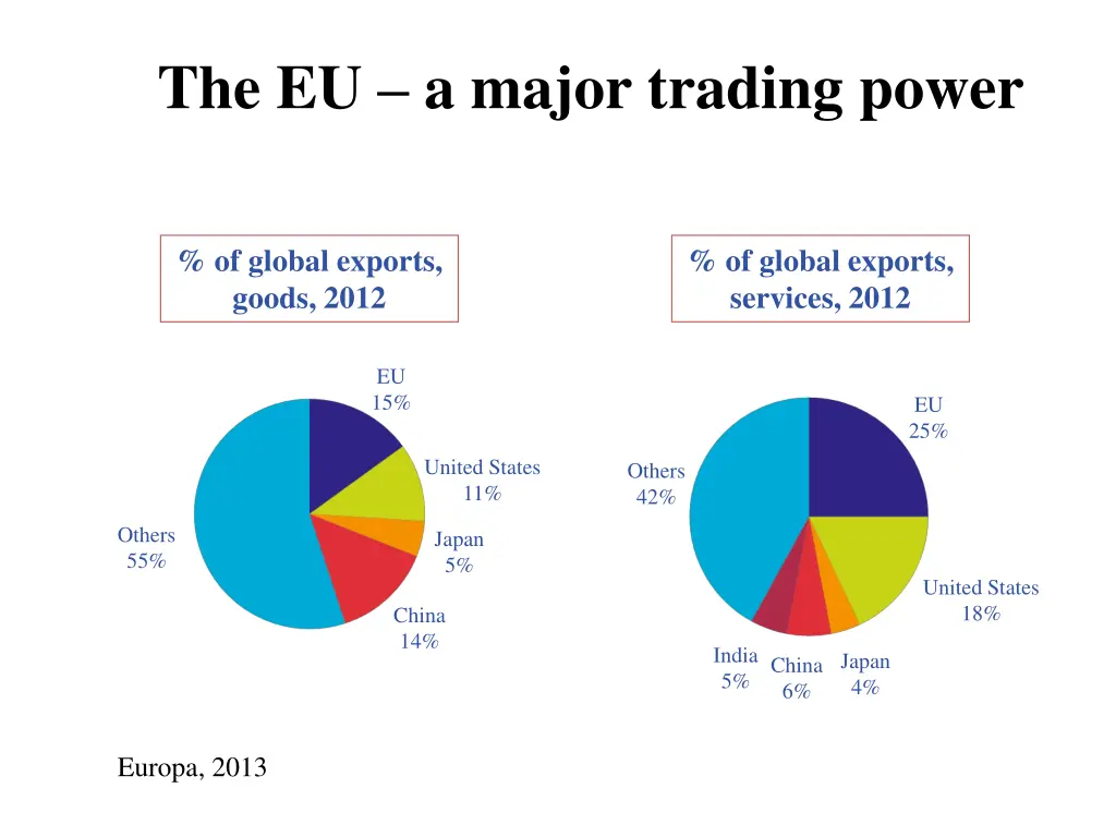 the eu a major trading power 1