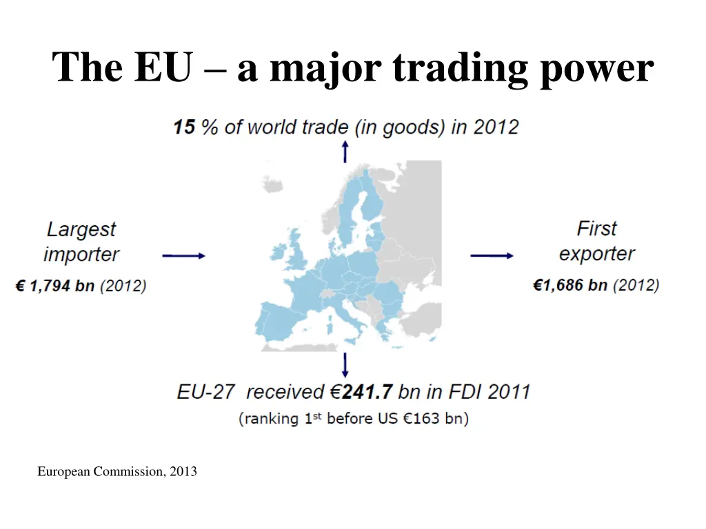 the eu a major trading power