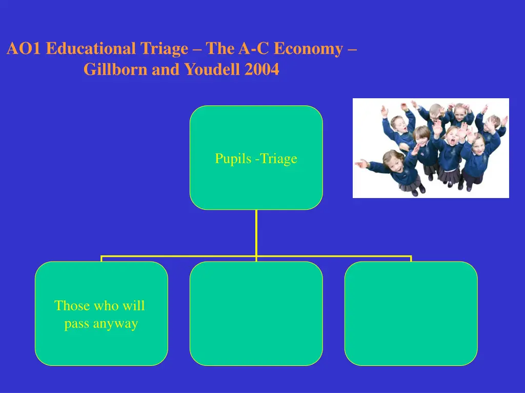 ao1 educational triage the a c economy gillborn