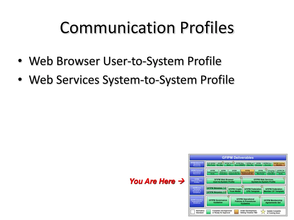 communication profiles