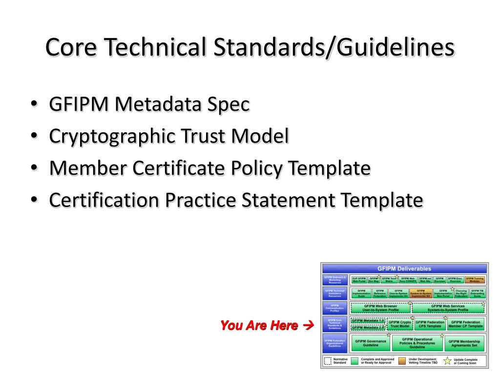 core technical standards guidelines