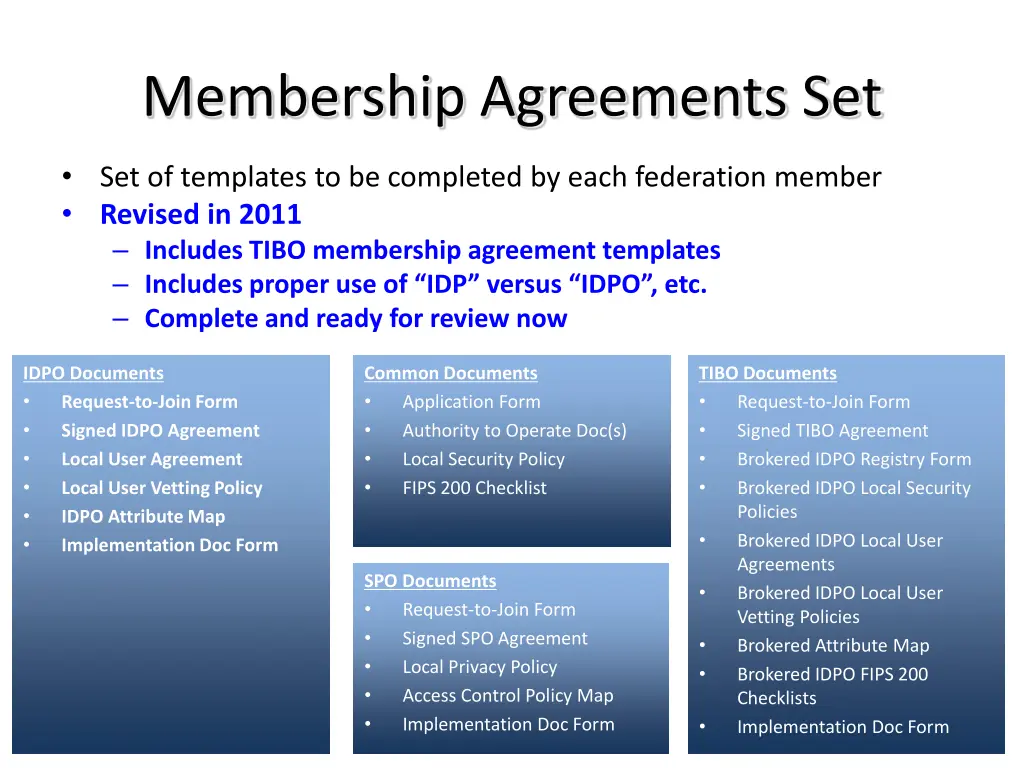 membership agreements set