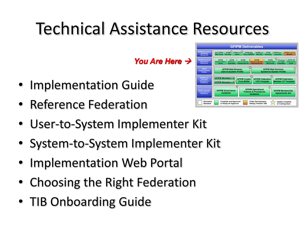 technical assistance resources