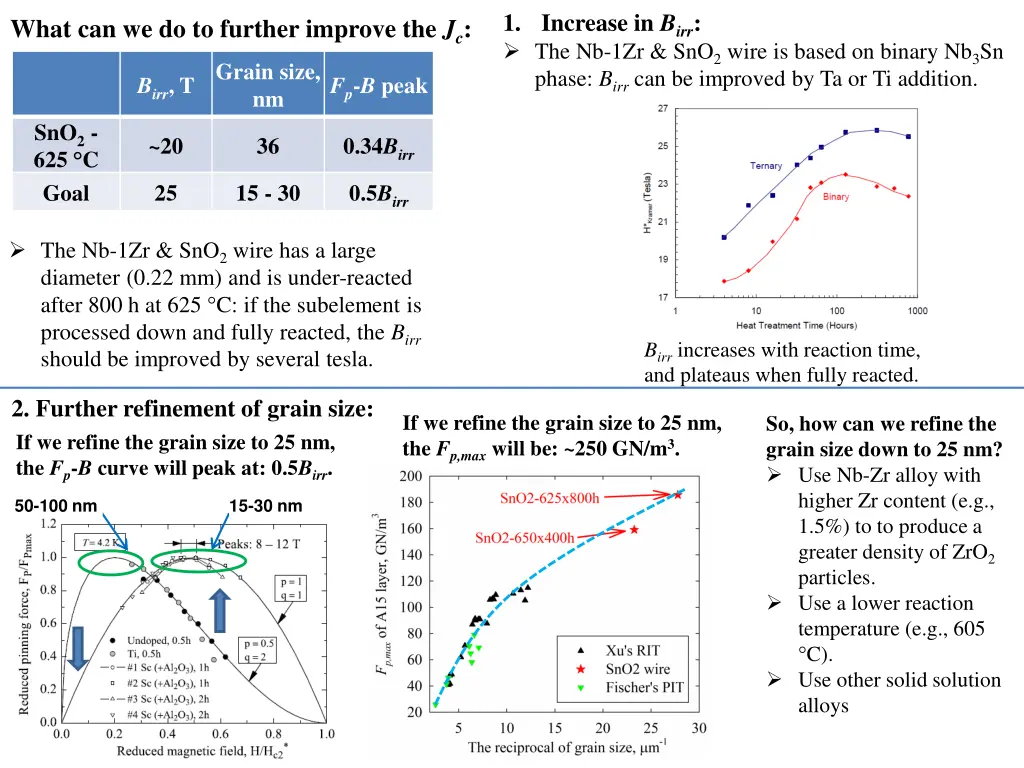 1 increase in b irr the nb 1zr sno 2 wire