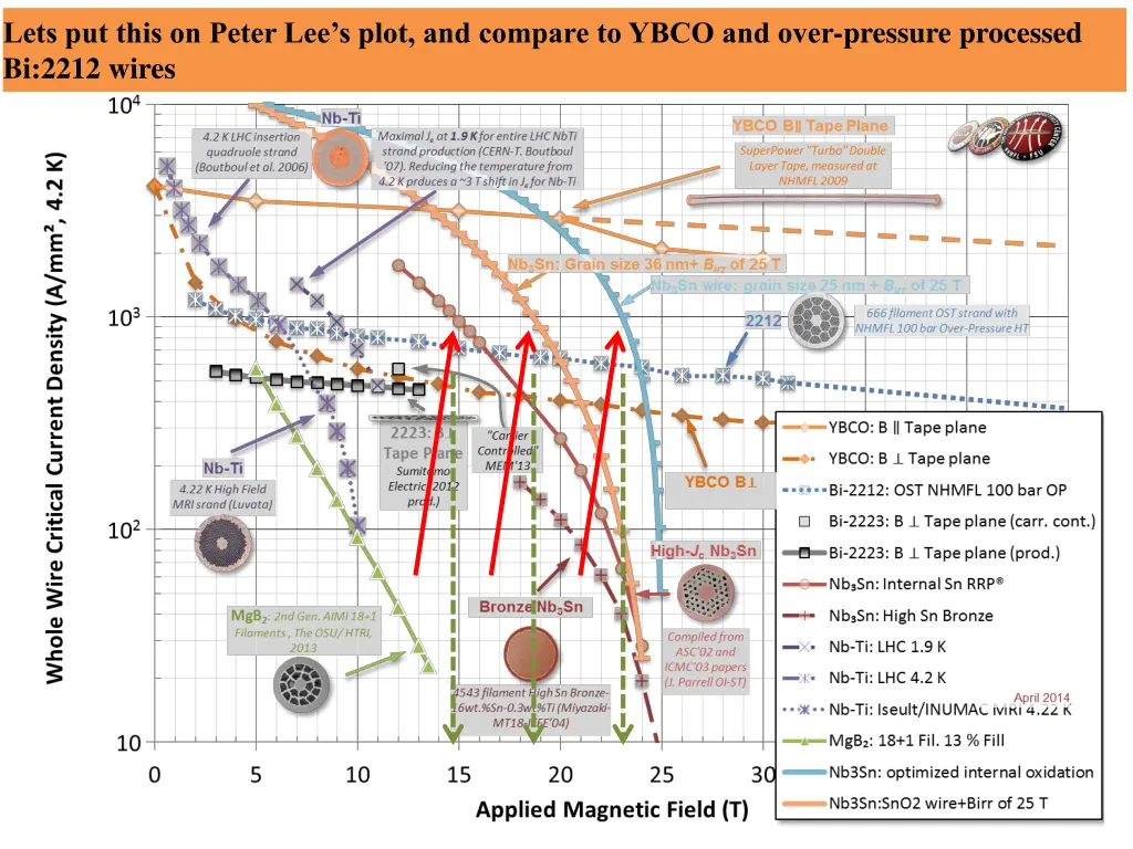 lets put this on peter lee s plot and compare