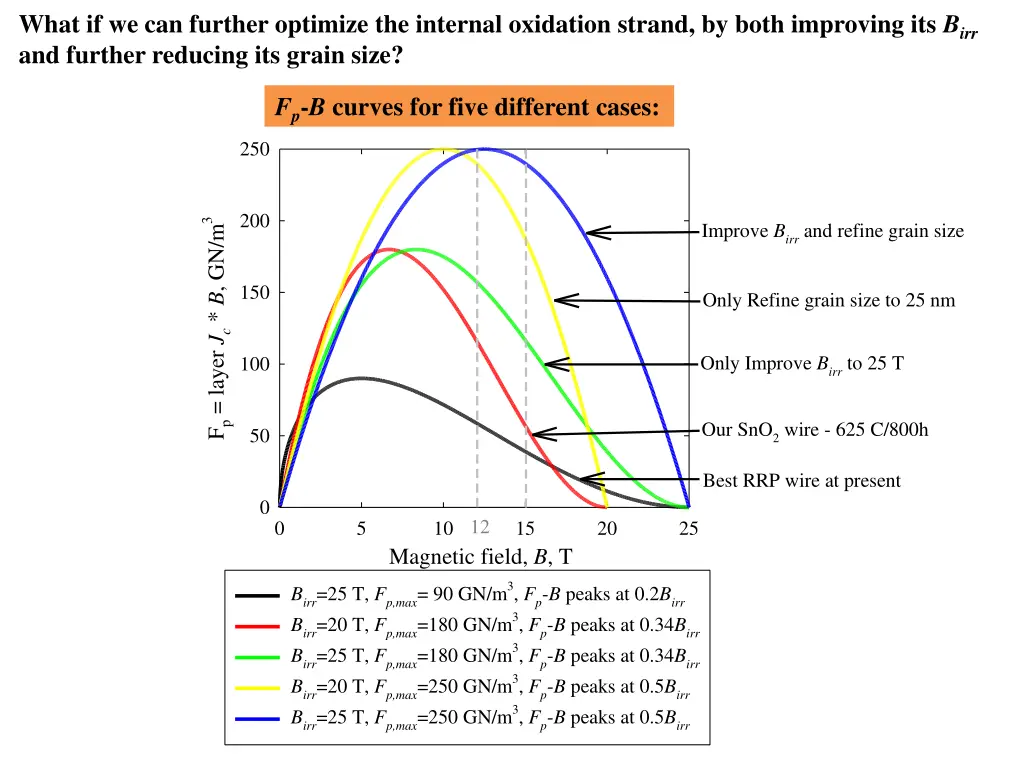 what if we can further optimize the internal