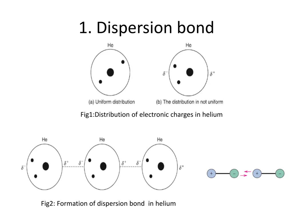 1 dispersion bond