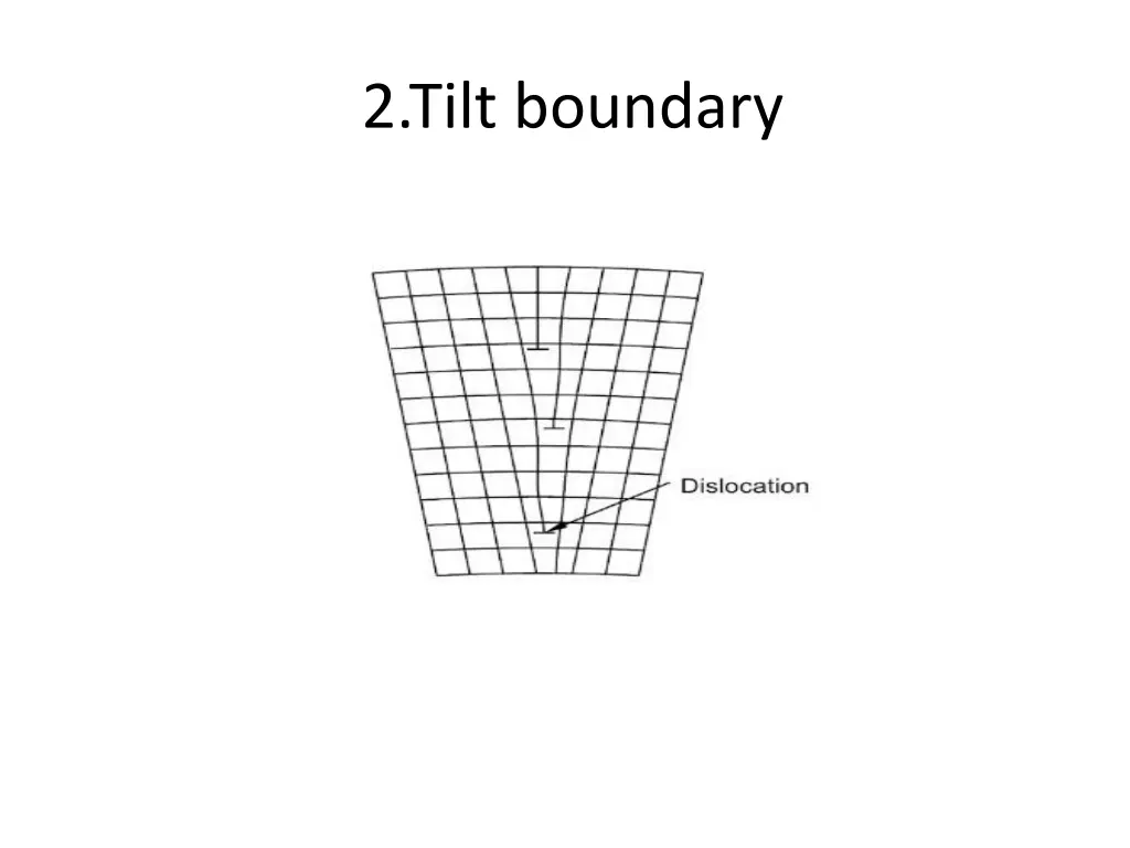 2 tilt boundary