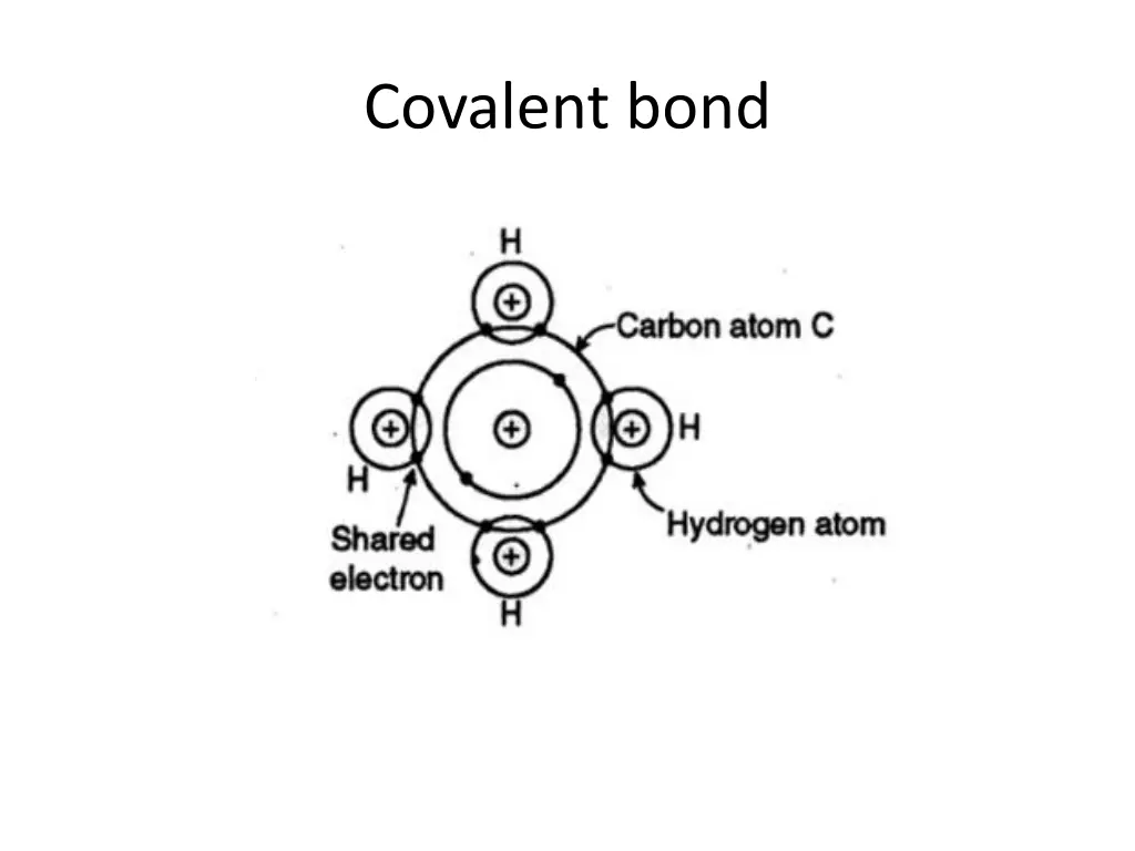 covalent bond 1