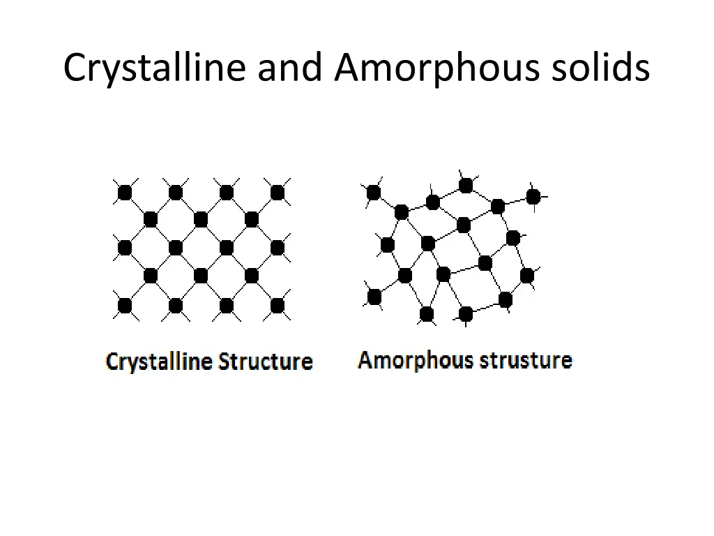 crystalline and amorphous solids