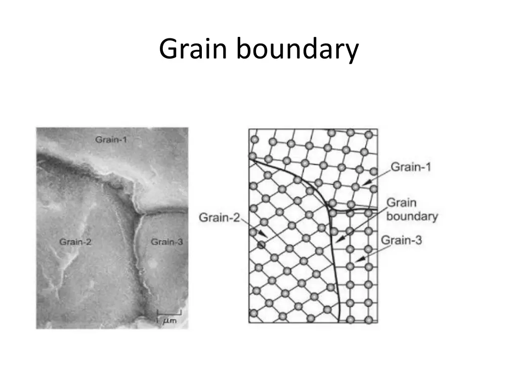 grain boundary