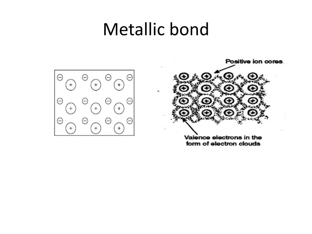 metallic bond 1