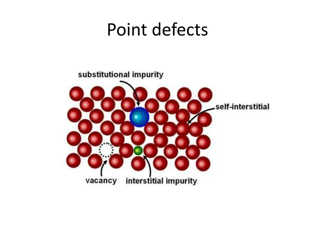 point defects