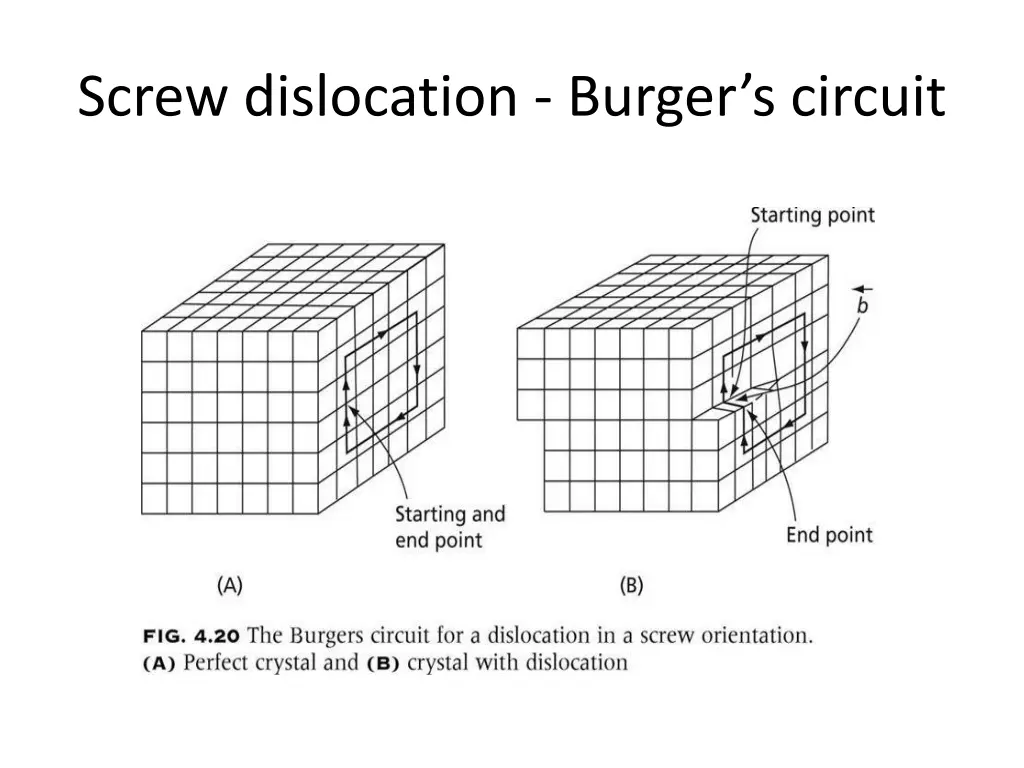 screw dislocation burger s circuit