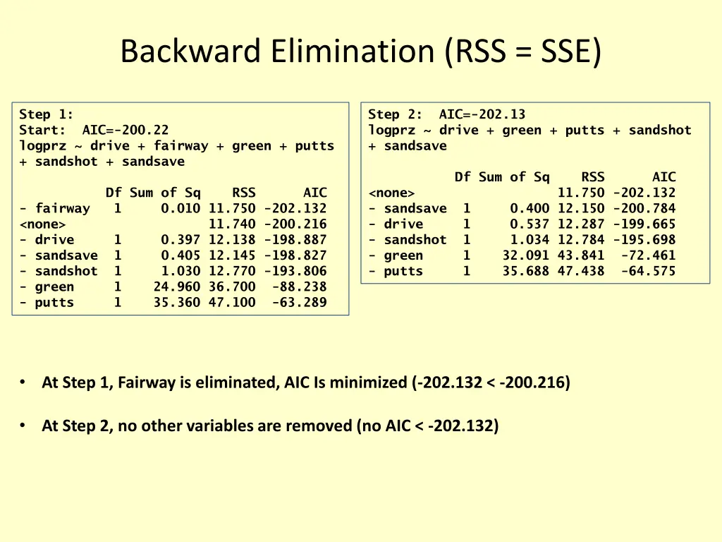 backward elimination rss sse