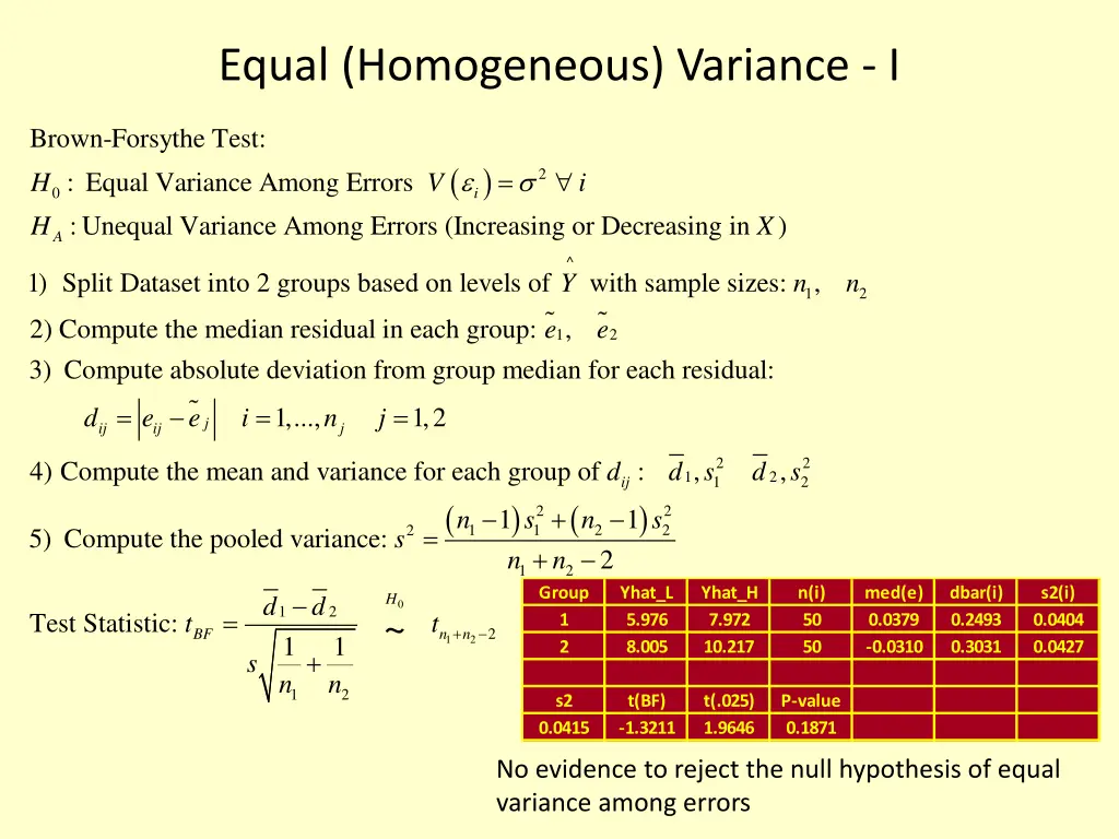 equal homogeneous variance i