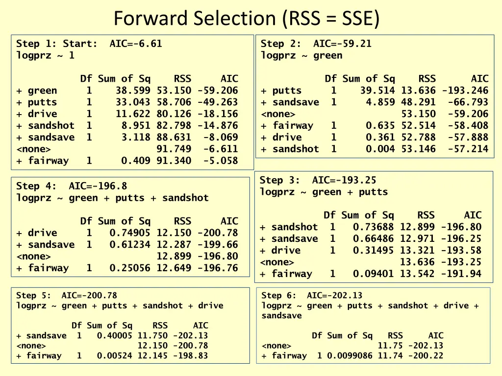 forward selection rss sse