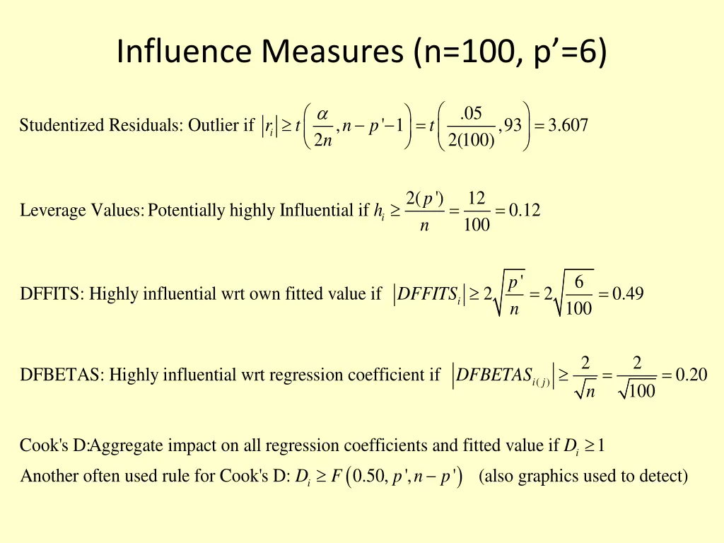 influence measures n 100 p 6