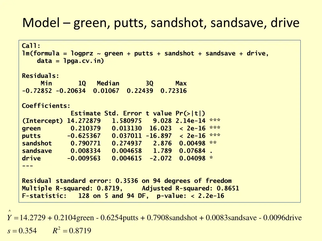 model green putts sandshot sandsave drive