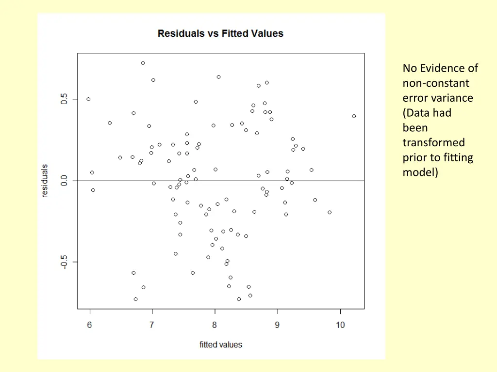 no evidence of non constant error variance data