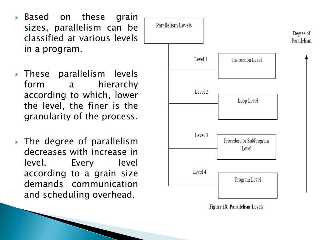 based sizes parallelism can be classified