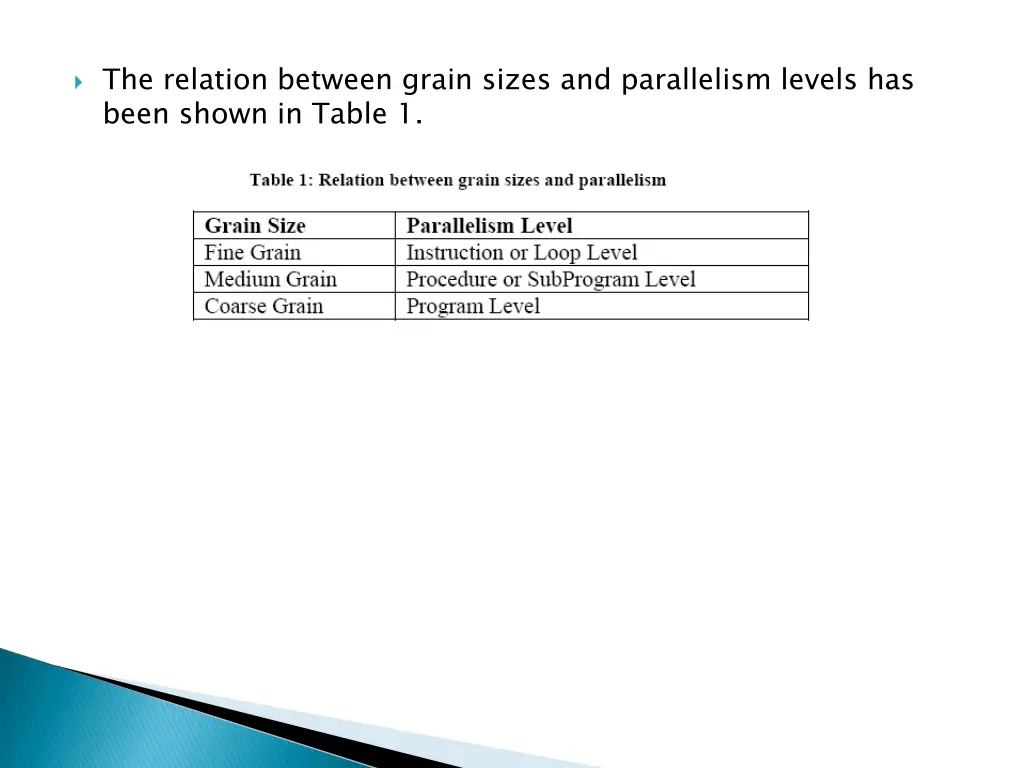 the relation between grain sizes and parallelism