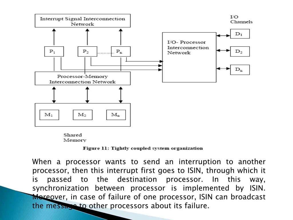 when a processor wants to send an interruption