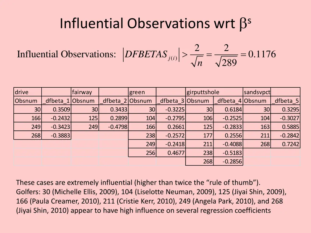 influential observations wrt s