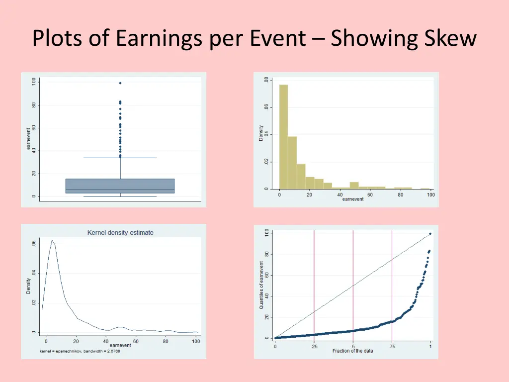 plots of earnings per event showing skew