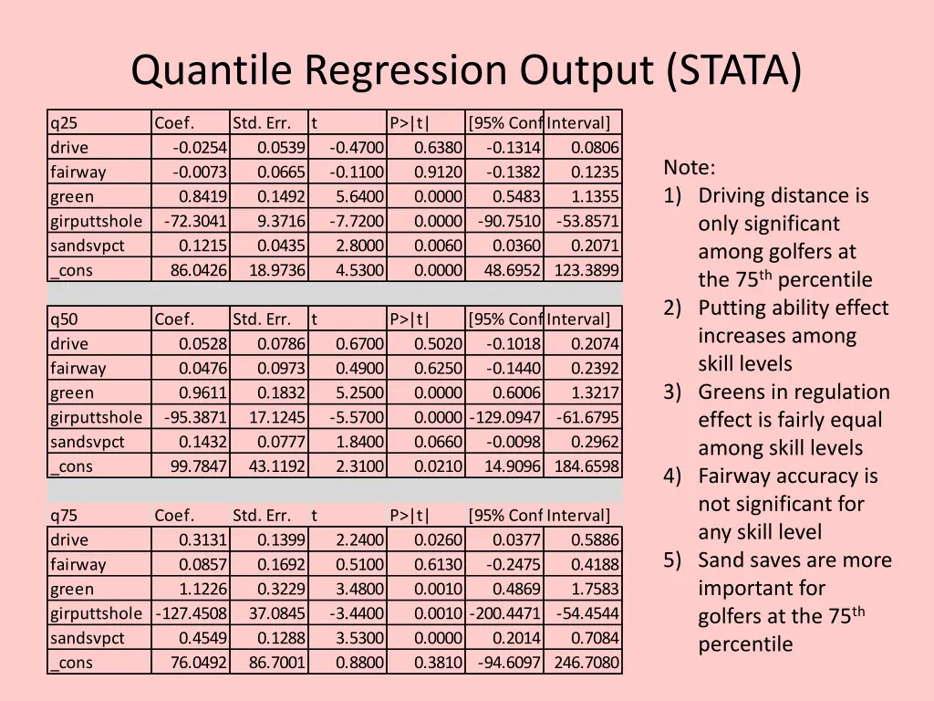 quantile regression output stata