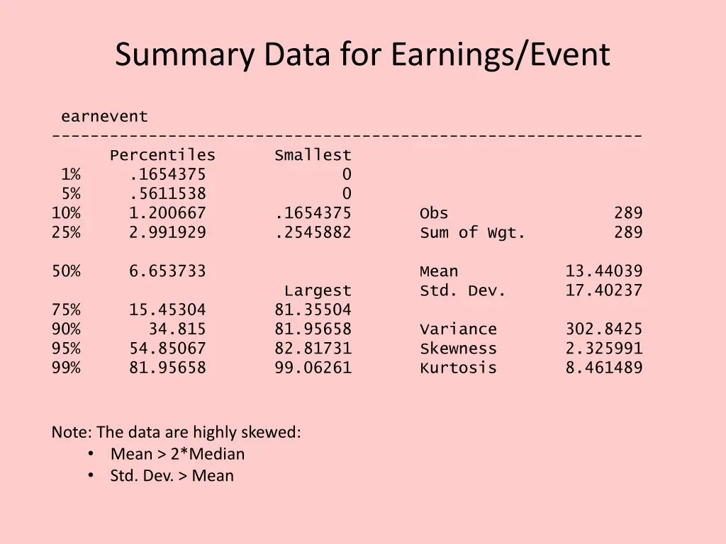 summary data for earnings event